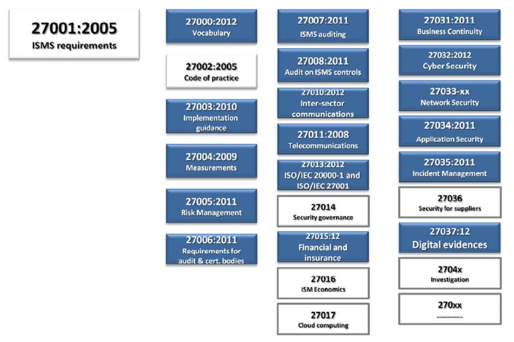 ISO 27001 schema norma_tcm